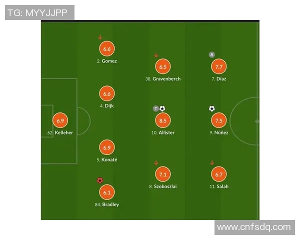 利物浦主场迎战谢菲联争夺英超积分榜关键战役