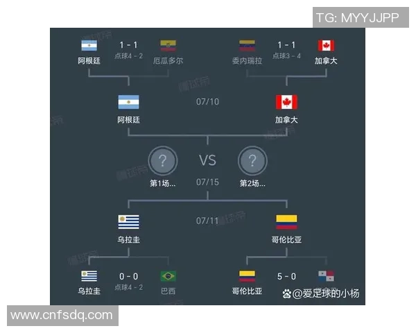 哥伦比亚与巴西足球对决阵容分析及球员表现预测